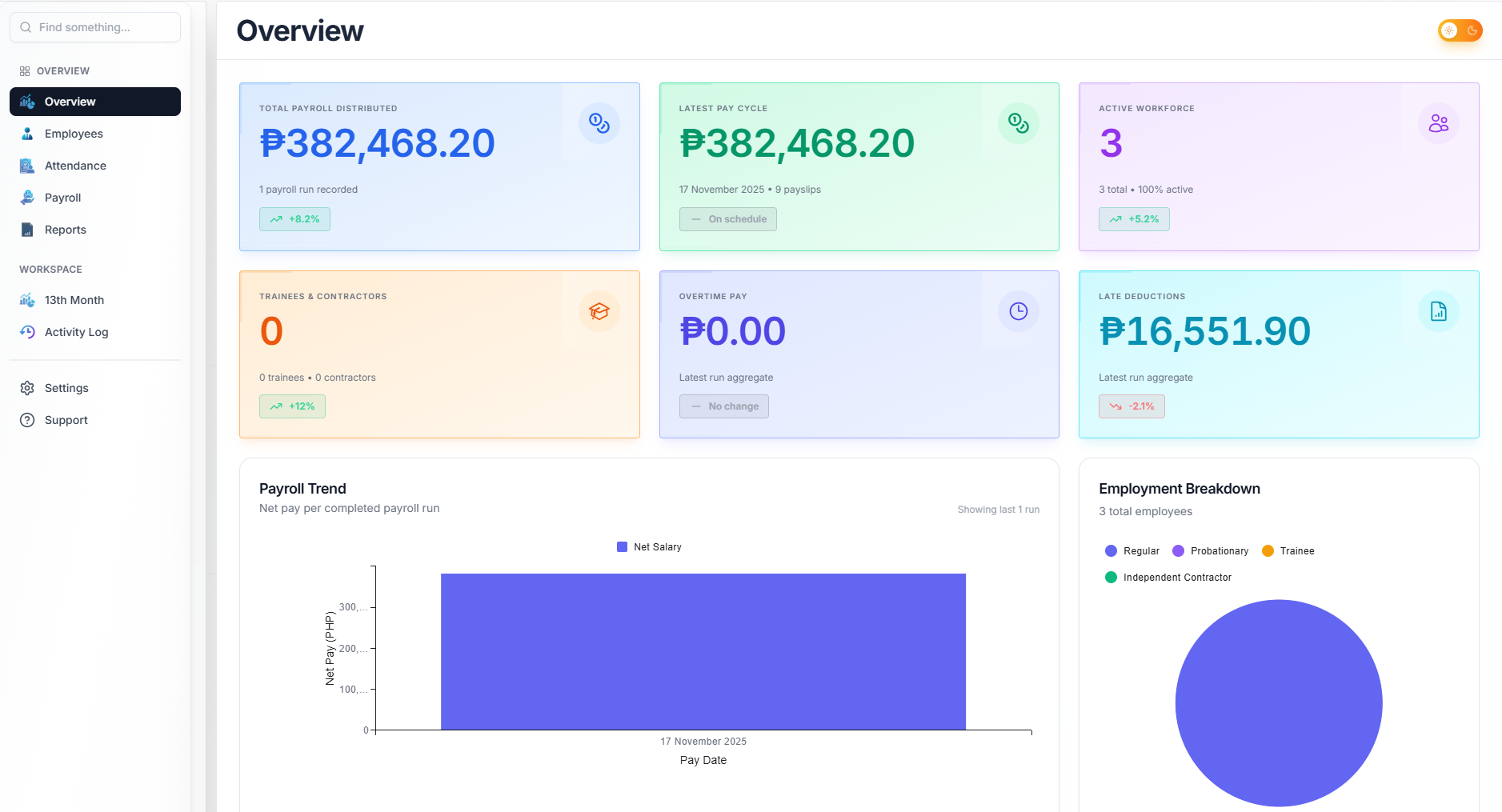 DeskHRX Overview Dashboard